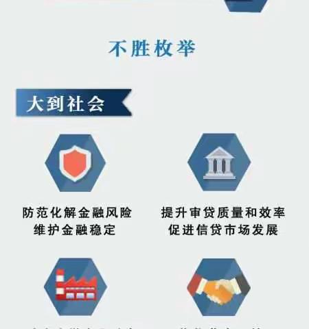 一图解读   个人征信报告