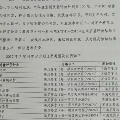 高质量的检验结果是每个检验人的青春梦！我们的青春，我们喝彩