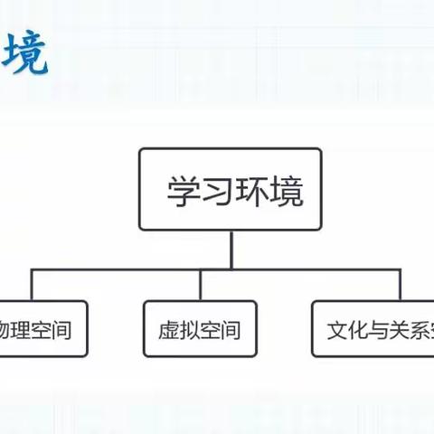 《深度学习》第六章领读