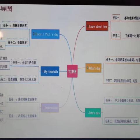 【名师之路，相伴而行】核心素养统领育人 ，单元设计引领教学 ——基于新课标的大单元教学设计