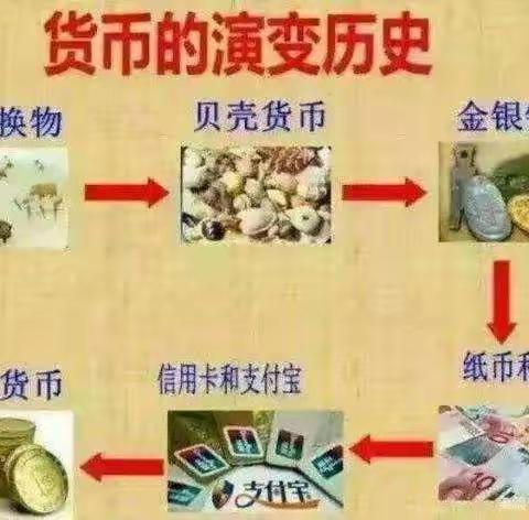 人民币的认识