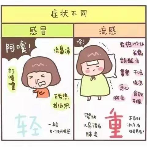 【西苑小区幼儿园】春季传染病预防知识