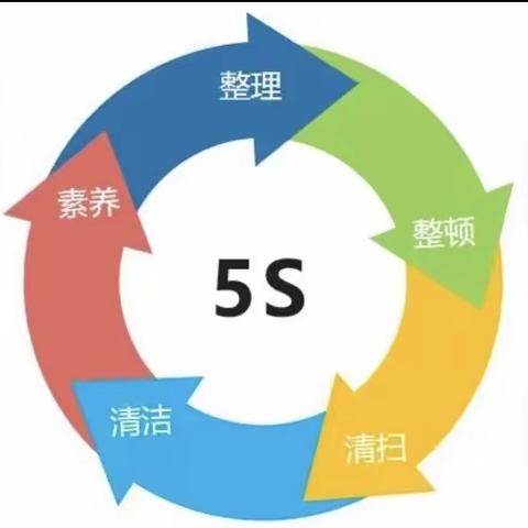 ﻿书桌5S整理