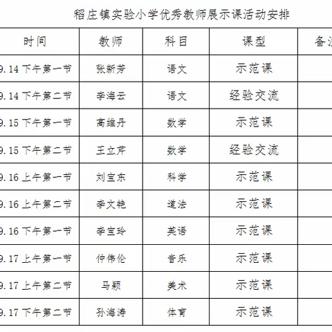 课堂展风采 交流促成长——广饶县稻庄镇实验小学优秀教师展示课及经验交流活动