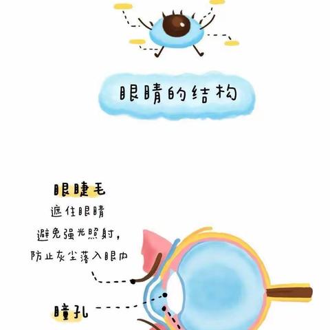 孩子的光明未来，从爱护眼睛开始！——开心幼儿园全国爱眼日活动