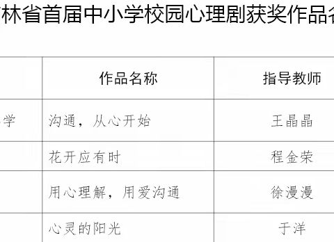 阳光“心”行动   健康向未来——    四平市校外教育指导中心开展首届心理健康月活动