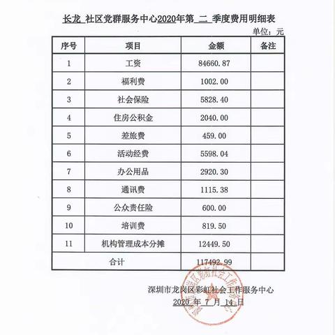 长龙社区党群服务中心2020年第二季度费用明细表