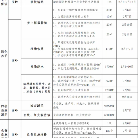 【围岭公园园容管理周报】2023年2月第二周工作汇报