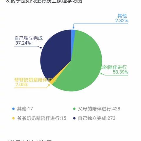 家校共育  我们在行动