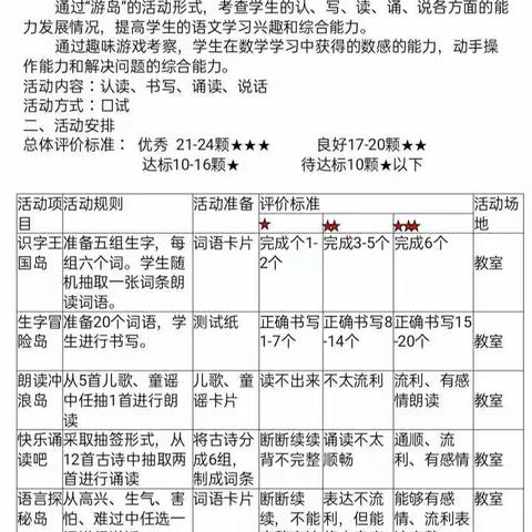 “乐考”快乐多，“乐学”伴成长--王辽小学一、二年级乐考