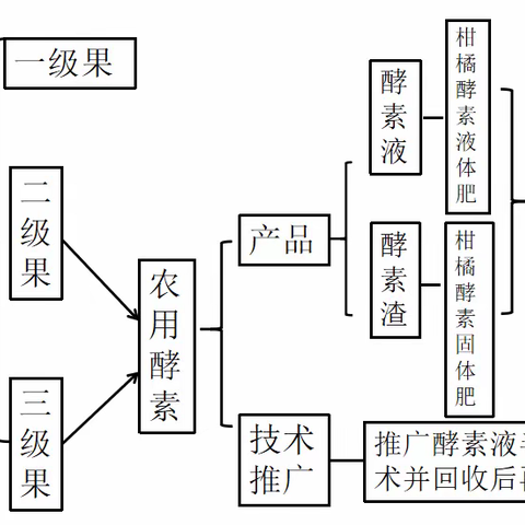 产品说明书