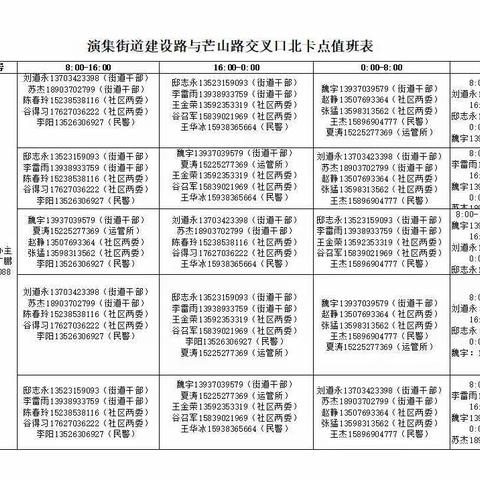 永城市中心城区管控区、封控区及值守卡点工作情况