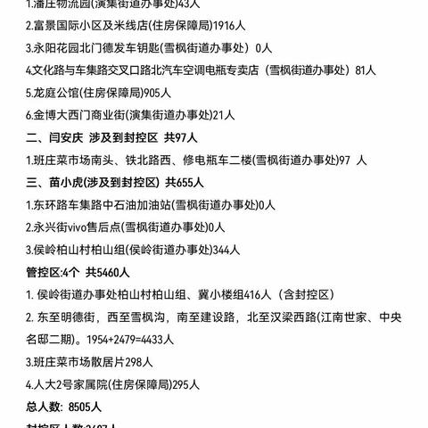 永城市中心城区封控区、管控区基本情况