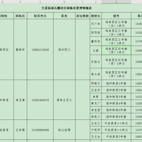 【石麟社区】支部建在小区上，以党建引领打通社区治理“任督二脉”