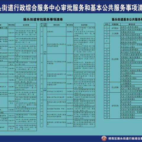 振头街道全面推进综合服务中心建设工作