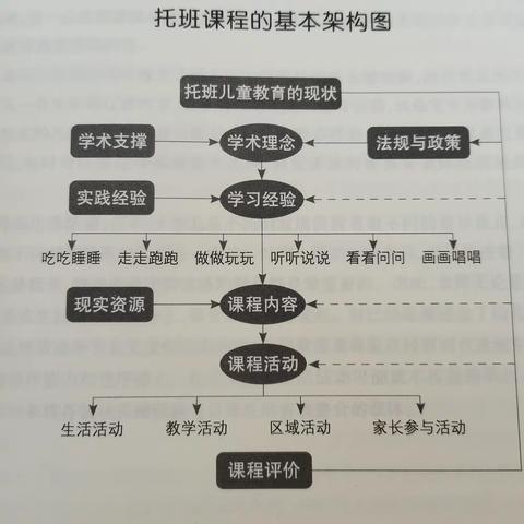 教学计划