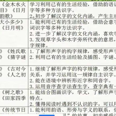 二年级上册第二单元