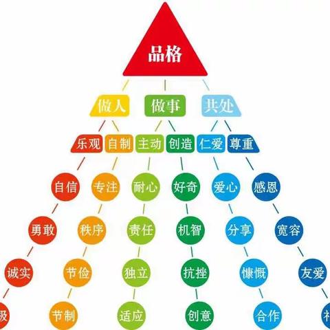 《不可不知的秩序感培养》儿童品格秩序月——稻庄镇大店幼儿园小班品格教育家长课堂第三课