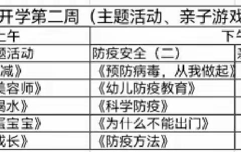 “疫”时居家，不误童年精彩——于集镇王庙幼儿园大班组线上教学总结