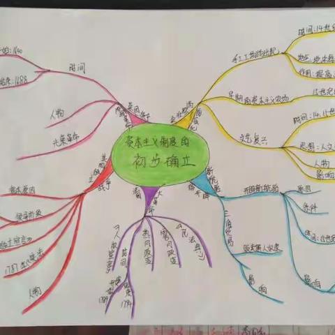 九年级历史教学活动