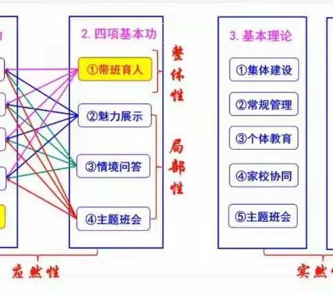 建立“有情有序”班集体——天鹅小学郎婧钰