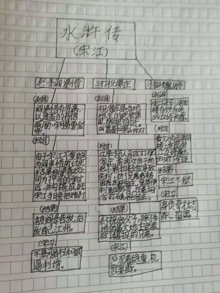 血溅鸳鸯楼思维导图图片