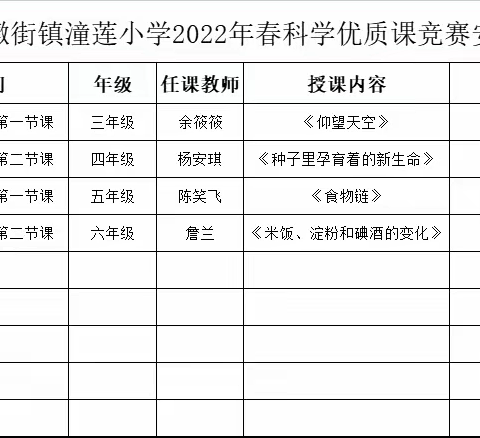 “科学引深思，教研促成长”----潼莲小学科学科学优质课活动