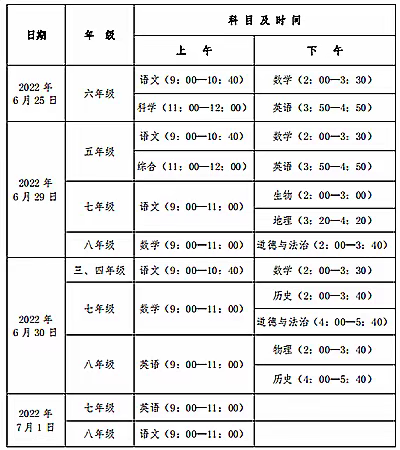 学校后期工作及注意事项告家长书