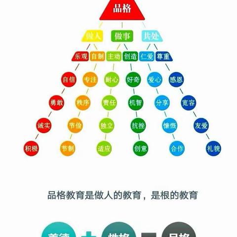 “停课不停学，品格家园育”——新星幼儿园中三班活动纪实