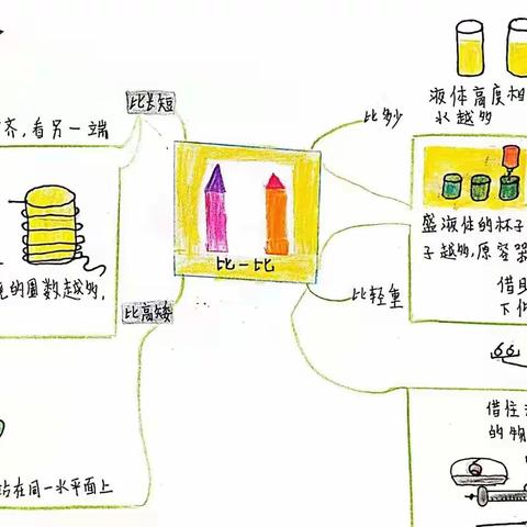 长垣市博爱小学一年级寒假实践作业--单元思维导图（二）