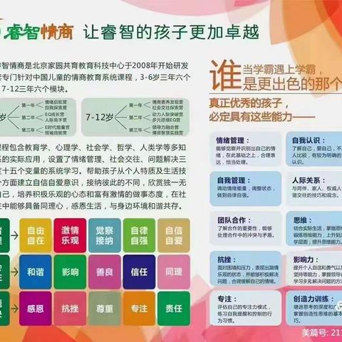 睿智情商1Q下第十周《与成长树再次相逢》