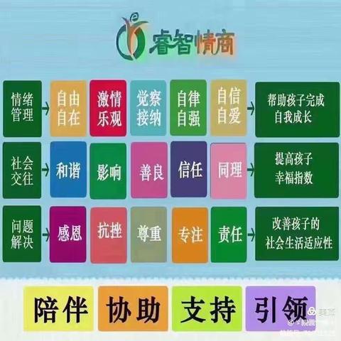 睿智情商1Q下第十一周【情绪采摘园》