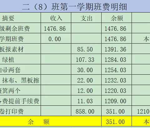 一附小 二8班第二学期开支明细