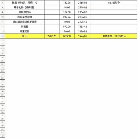 一附小 二8班第一学期开支明细