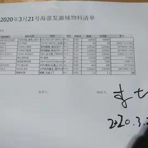 2020-3-21潞城发料汇总