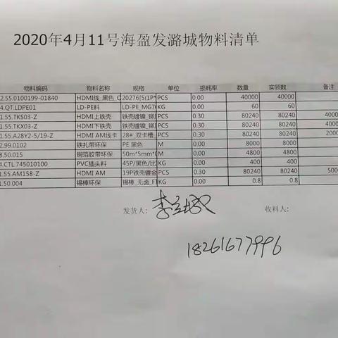 2020-4-11潞城发料汇总：