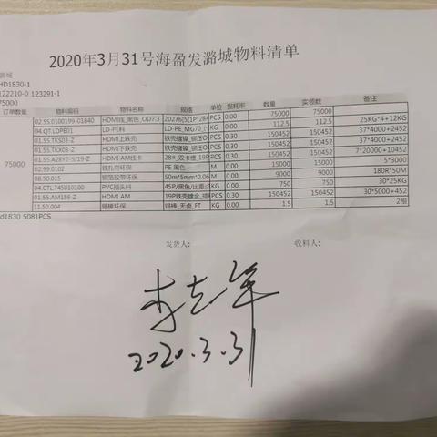 2020-3-31潞城发料汇总