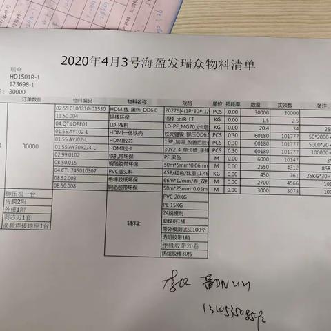 2020-4-3潞城发料汇总