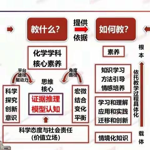 完美收官，筑梦新征程—杨雄生名师工作室第一次研修（6）