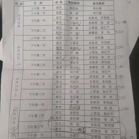 富源县第二小学2020年秋季学期青蓝工程数学教研活动