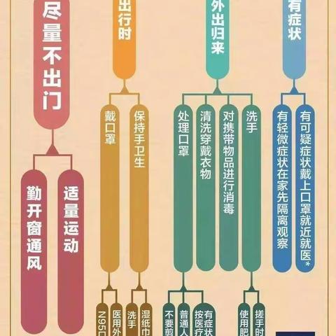 【洛希幼·疫情防控】洛南县希望之星幼儿园疫情防控告家长的一封信