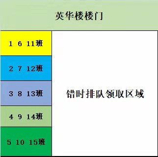 英华实验高中2021级新高一【8月1日】到校领取物品与开学准备物品的通知