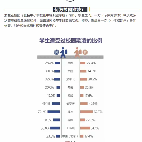 东营英华园学校：防治校园欺凌，共建和谐校园