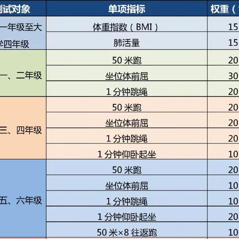 在运动中健康成长——乌市第二十四小学国家体质健康测试告家长书