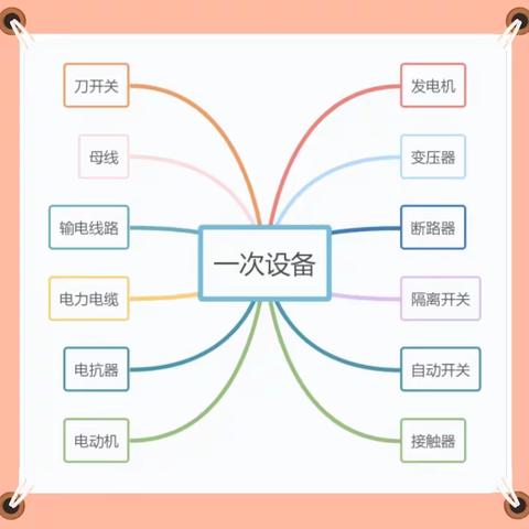 电工必看：什么叫一次电力设备？什么叫二次电力设备？