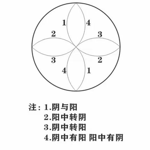 《华夏“立体太极”与“圣宗立体太极图”解码》圣宗/文