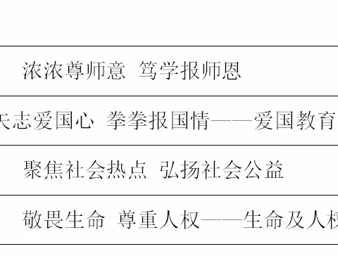 科区三中2019-2020学年上学期德育新教育工作