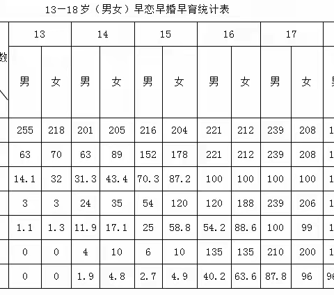 浅论农村民族地区辍学原因及劝返策略