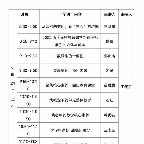 学习新课标，走进新课堂 ---郯城县东方红小学数学组学习记