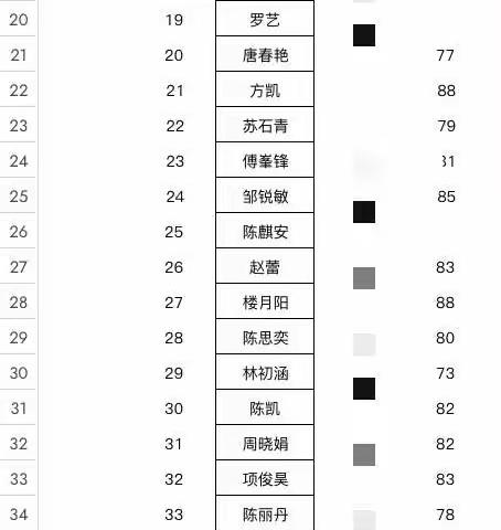 七月四班考试情况